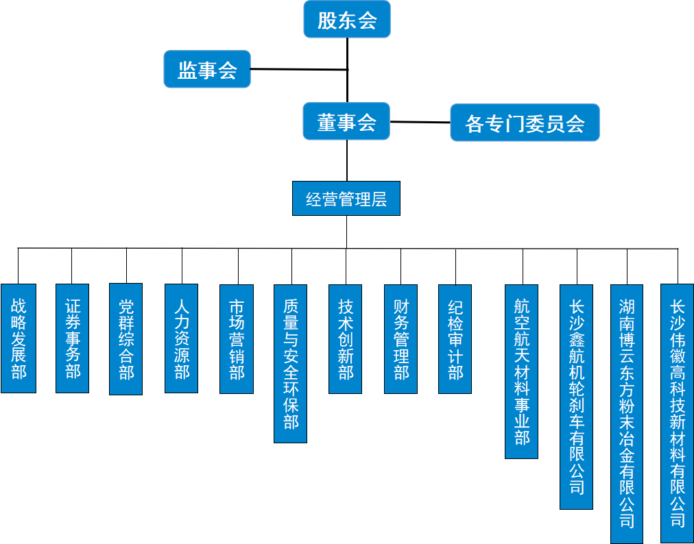 �ò�(�й�)�������ܿƼ��ɷ����޹�˾��վ