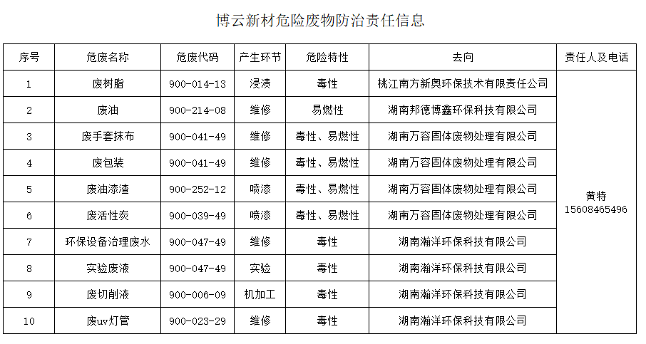 好博(中国)体育智能科技股份有限公司网站